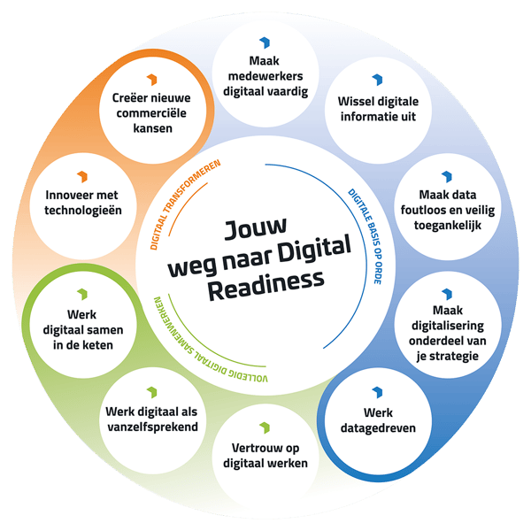 Model digitalisering afbeelding klein